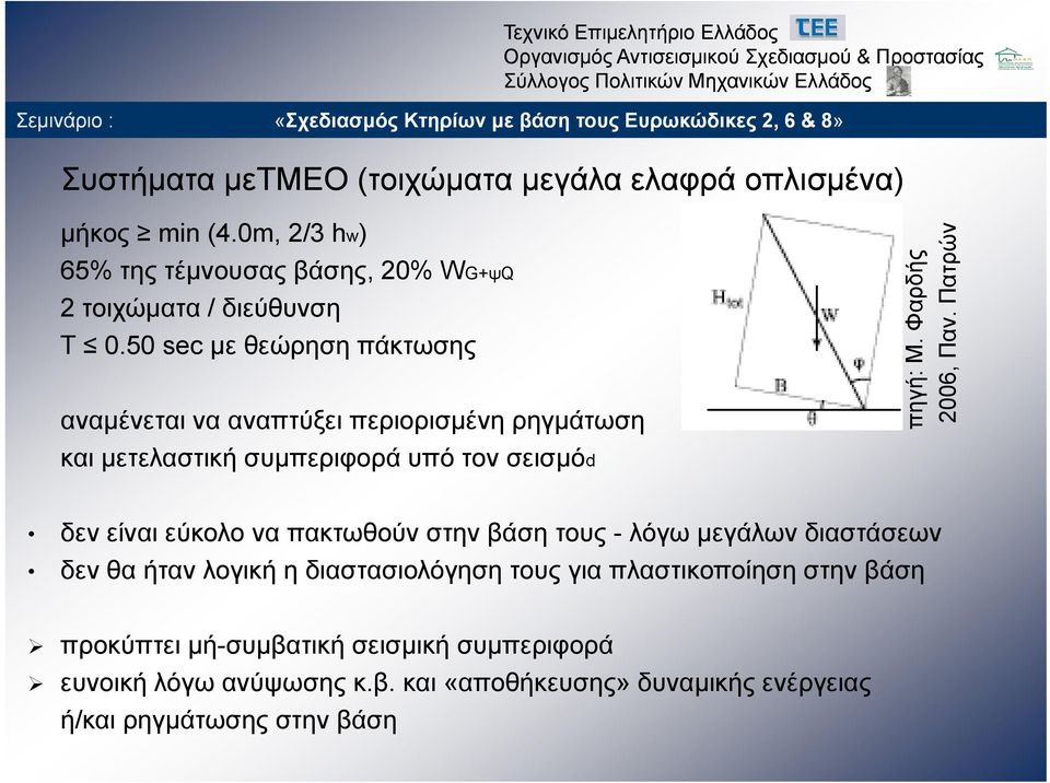 Φαρ ρδής 200 06, Παν.