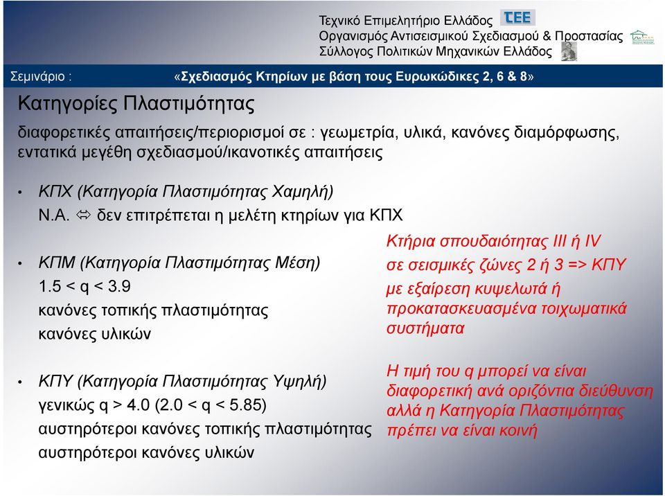 9 κανόνες τοπικής πλαστιμότητας κανόνες υλικών σε σεισμικές ζώνες 2 ή 3 => ΚΠΥ με εξαίρεση κυψελωτά ή προκατασκευασμένα τοιχωματικά συστήματα ΚΠΥ (Κατηγορία Πλαστιμότητας Υψηλή)
