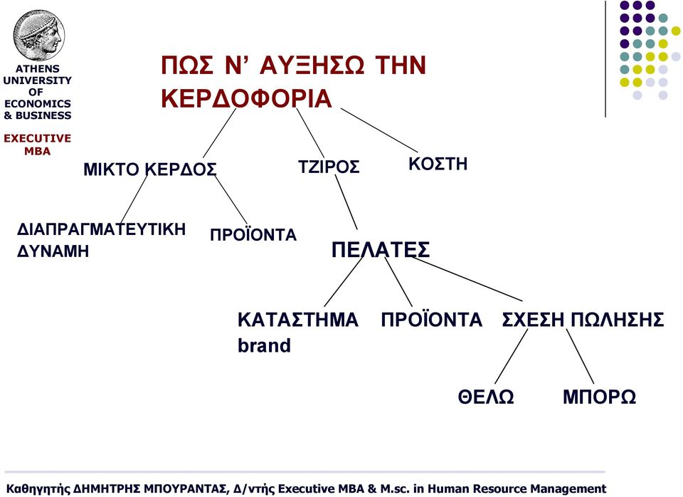 ΔΙΑΠΡΑΓΜΑΤΕΥΤΙΚΗ ΔΥΝΑΜΗ ΠΡΟΪΟΝΤΑ