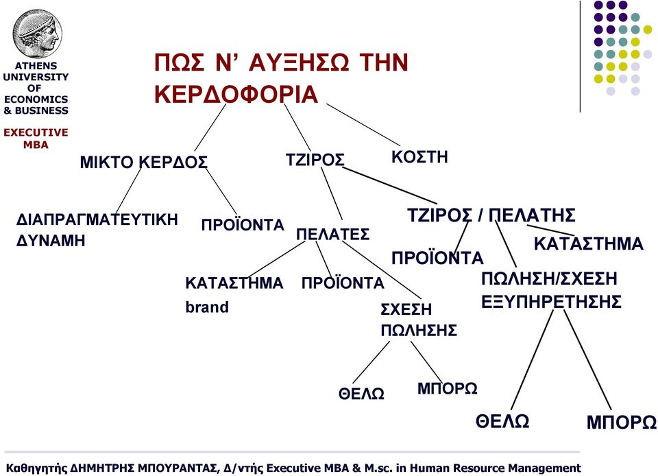 ΠΕΛΑΤΗΣ ΚΑΤΑΣΤΗΜΑ ΠΡΟΪΟΝΤΑ ΚΑΤΑΣΤΗΜΑ ΠΡΟΪΟΝΤΑ