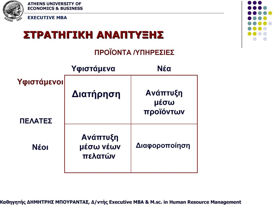 Υφιστάμενα Διατήρηση Ανάπτυξη μέσω νέων