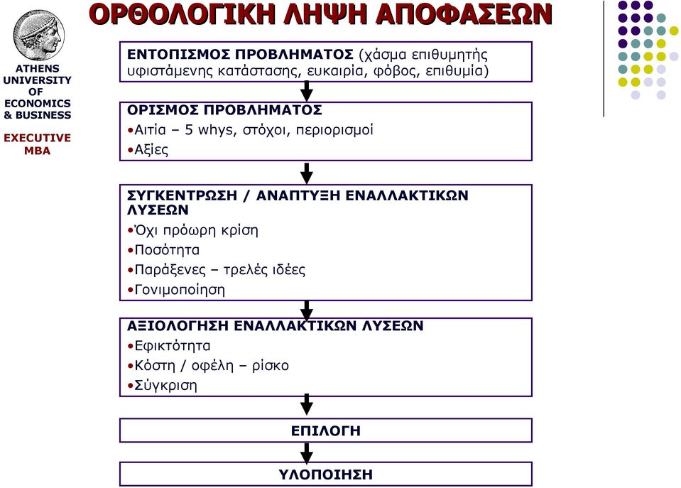 Αξίες ΣΥΓΚΕΝΤΡΩΣΗ / ΑΝΑΠΤΥΞΗ ΕΝΑΛΛΑΚΤΙΚΩΝ ΛΥΣΕΩΝ Όχι πρόωρη κρίση Ποσότητα Παράξενες τρελές