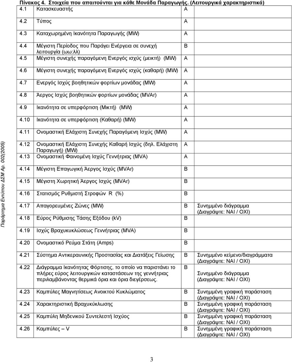 7 Ενεργός Ισχύς βοηθητικών φορτίων µονάδας (MW) 4.8 Άεργος Ισχύς βοηθητικών φορτίων µονάδας (MVAr) 4.9 Ικανότητα σε υπερφόρτιση (Μικτή) (MW) 4.10 Ικανότητα σε υπερφόρτιση (Καθαρή) (MW) 4.