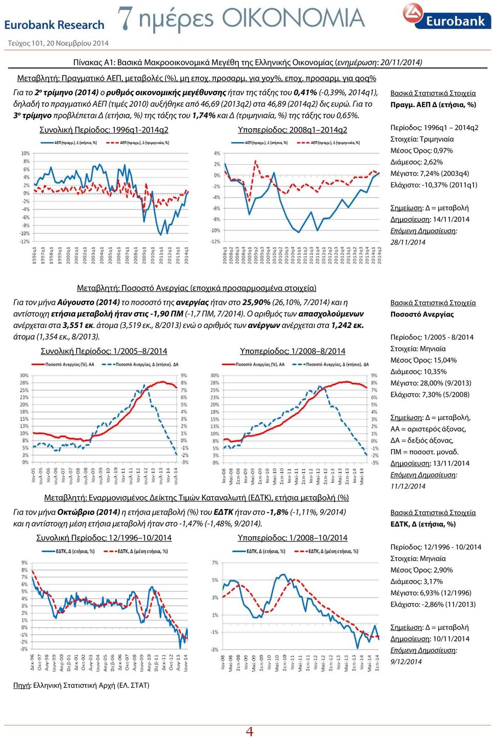 για qoq% Για το 2 ο τρίμηνο (2014) ο ρυθμός της τάξης του 0,41% (-0,39%, 2014q1), δηλαδή το πραγματικό ΑΕΠ (τιμές 2010) αυξήθηκε από 46,69 (2013q2) στα 46,89 (2014q2) δις ευρώ.