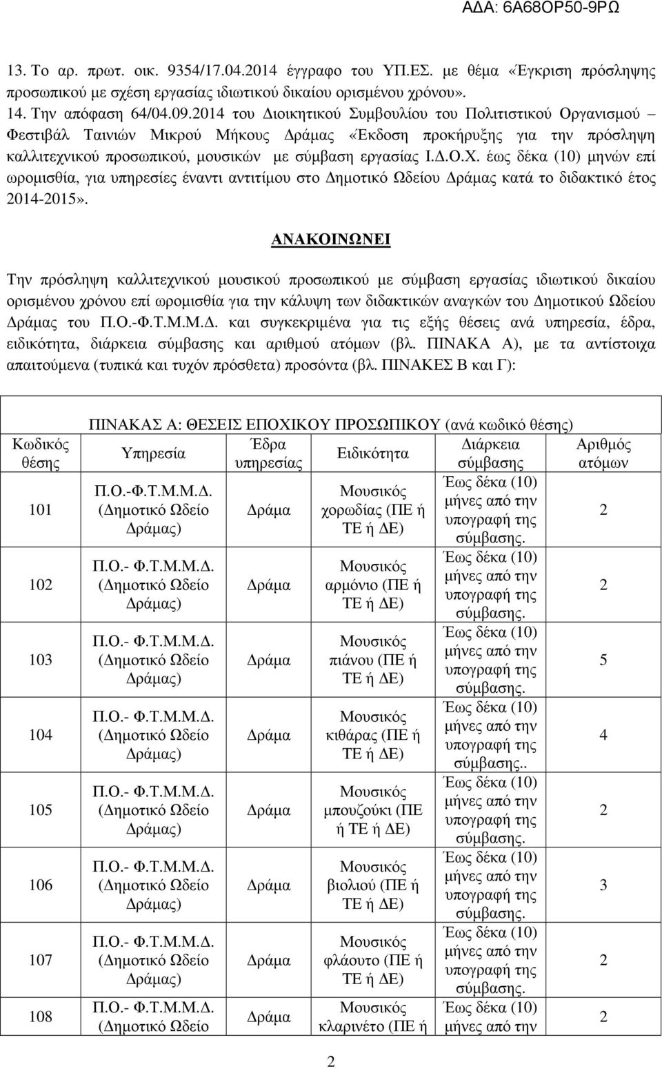 έως δέκα (10) µηνών επί ωροµισθία, για υπηρεσίες έναντι αντιτίµου στο ηµοτικό Ωδείου ς κατά το διδακτικό έτος 014-015».