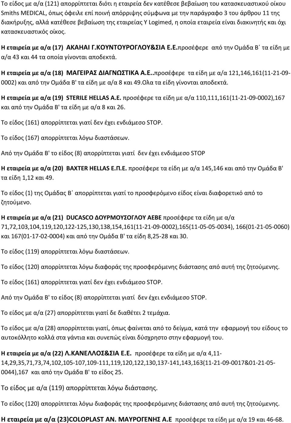 Ε.προσέφερε από την Ομάδα Β τα είδη με α/α 43 και 44 τα οποία γίνονται αποδεκτά. Η εταιρεία με α/α (18) ΜΑΓΕΙΡΑΣ ΔΙΑΓΝΩΣΤΙΚΑ Α.Ε..προσέφερε τα είδη με α/α 121,146,161(11-21-09-0002) και από την Ομάδα Β' τα είδη με α/α 8 και 49.