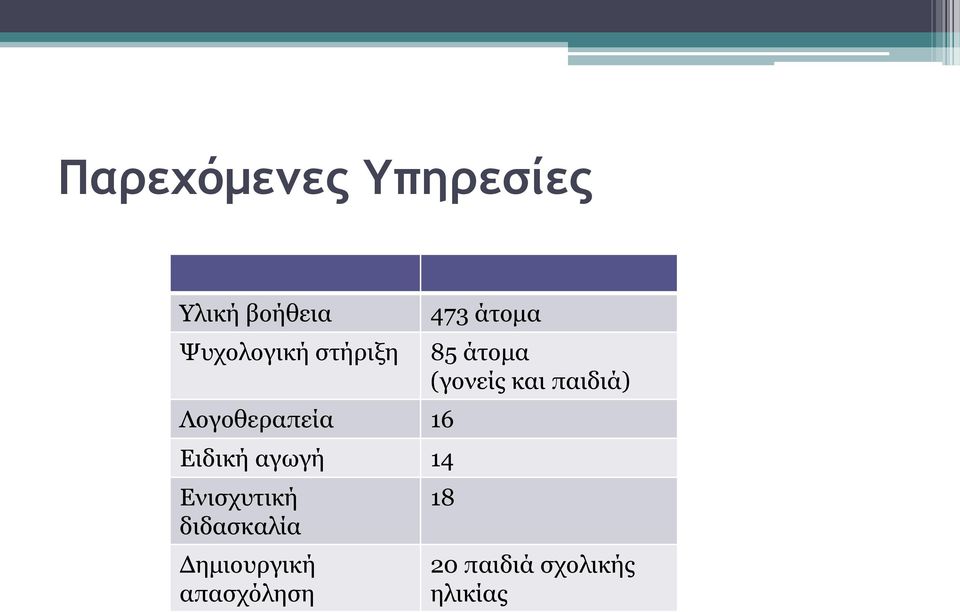 Ενισχυτική διδασκαλία Δημιουργική απασχόληση 473