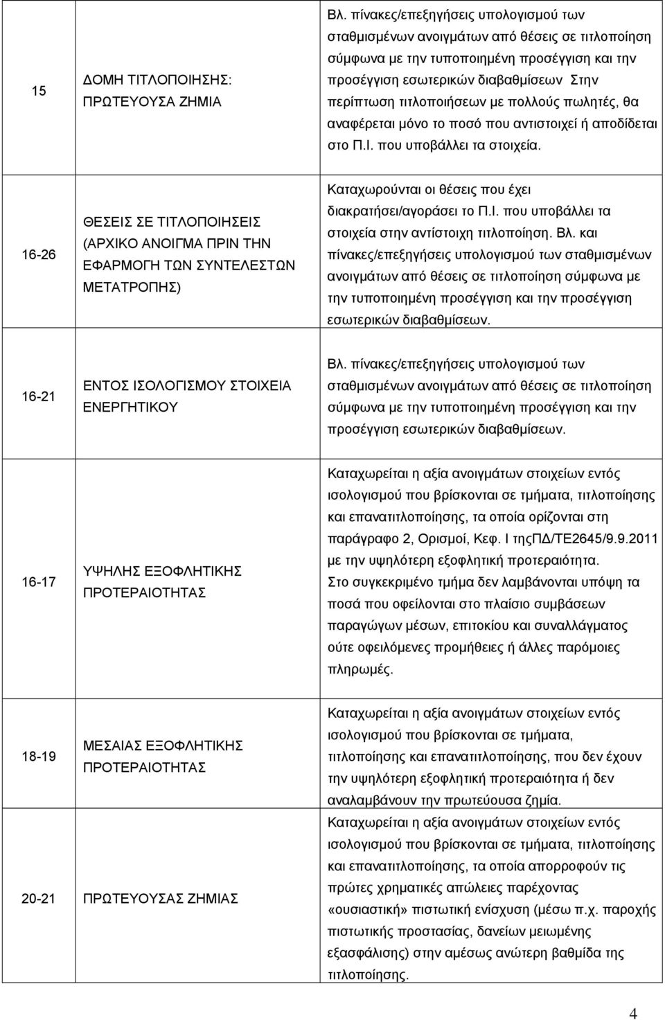 Βλ. και πίνακες/επεξηγήσεις υπολογισμού των σταθμισμένων ανοιγμάτων από θέσεις σε τιτλοποίηση σύμφωνα με την τυποποιημένη προσέγγιση και την προσέγγιση εσωτερικών διαβαθμίσεων.