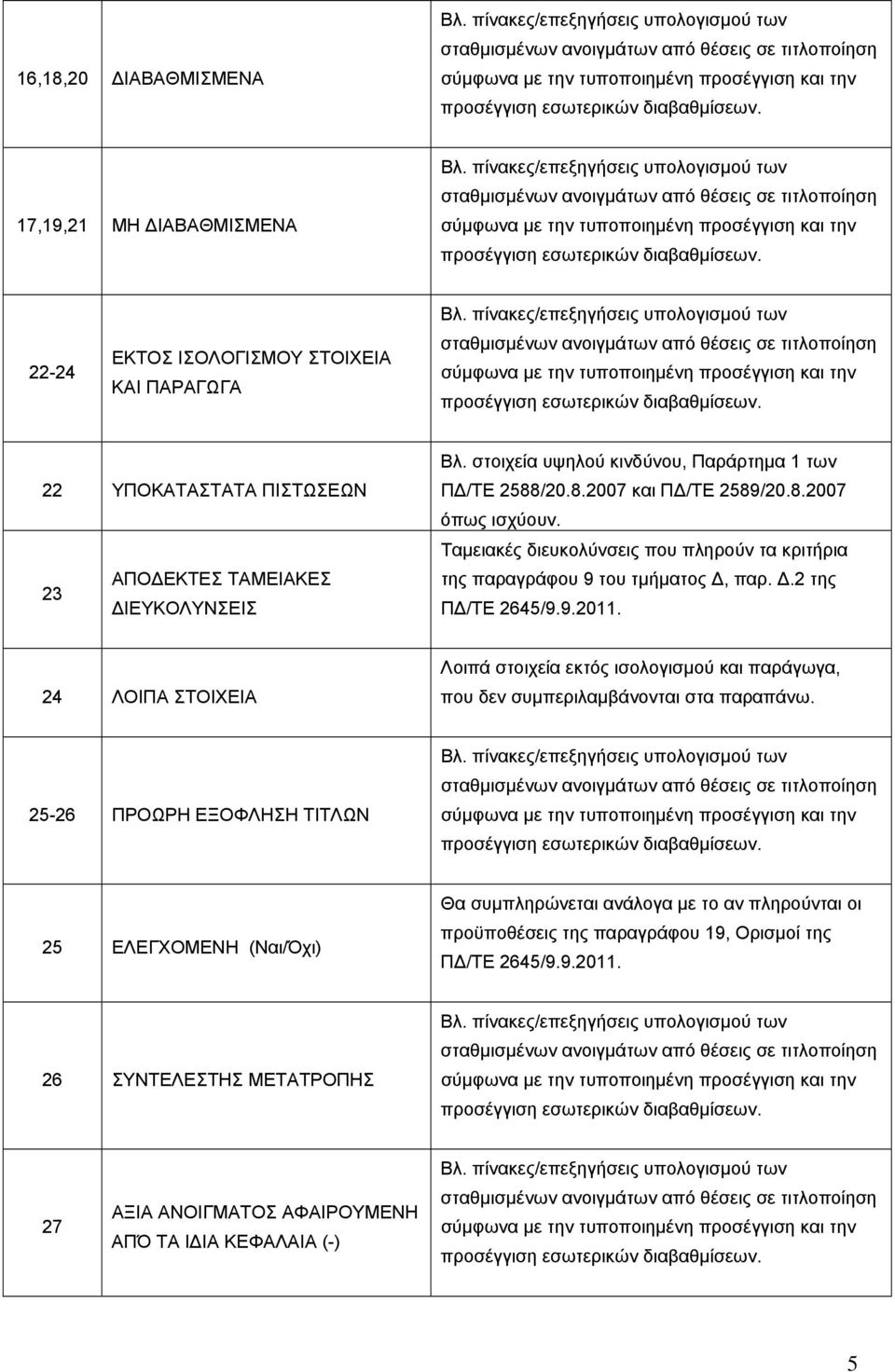 Ταμειακές διευκολύνσεις που πληρούν τα κριτήρια της παραγράφου 9 του τμήματος Δ, παρ. Δ.2 της ΠΔ/ΤΕ 2645/9.9.2011.