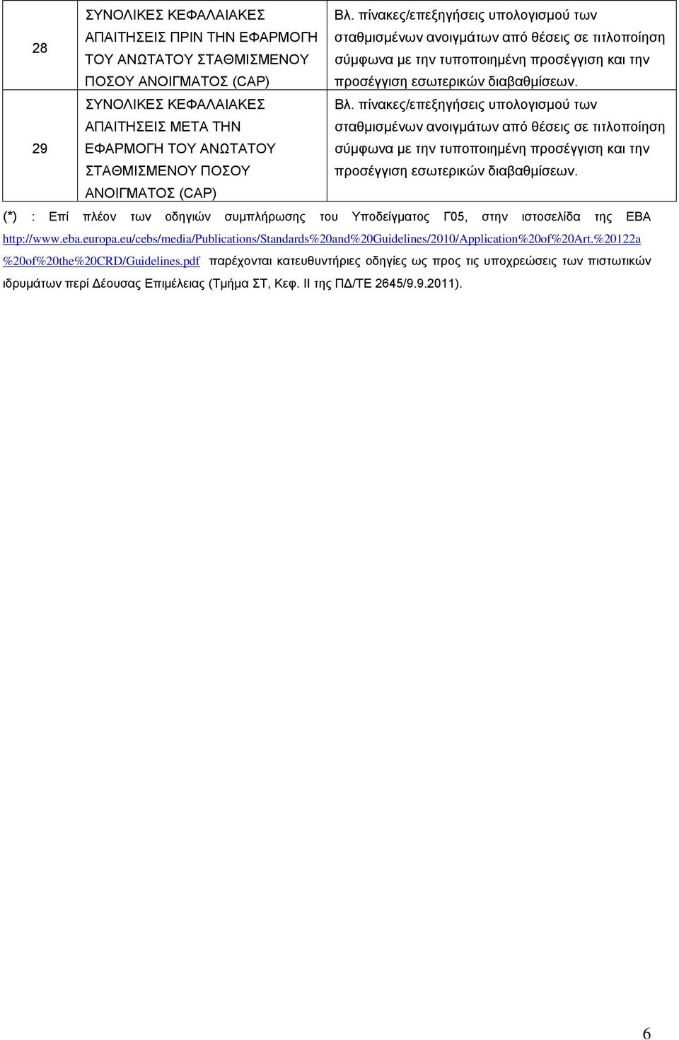 http://www.eba.europa.eu/cebs/media/publications/standards%20and%20guidelines/2010/application%20of%20art.%20122a %20of%20the%20CRD/Guidelines.
