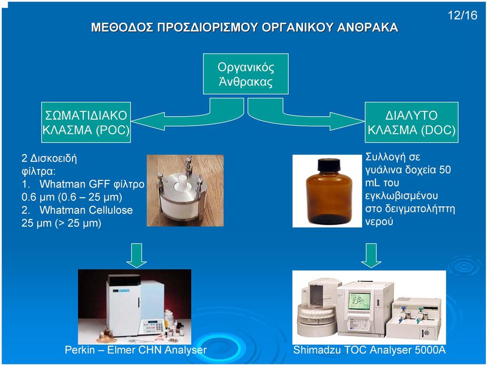 Whatman Cellulose 25 µm (> 25 µm) ΙΑΛΥΤΟ ΚΛΑΣΜΑ (DOC) Συλλογή σε γυάλινα δοχεία 50