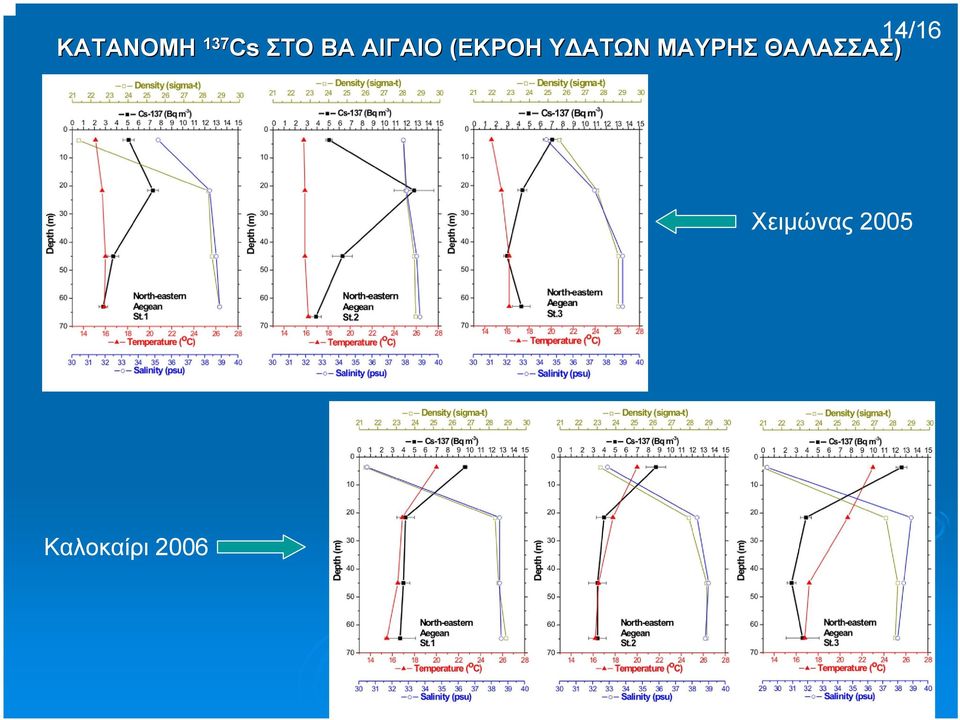 ΑΤΩΝ ΜΑΥΡΗΣ ΘΑΛΑΣΣΑΣ)