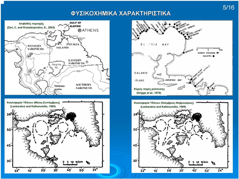 , 1976) Κυκλοφορία Υδάτων (Μάιος-Σεπτέµβριος) (Laskaratos and