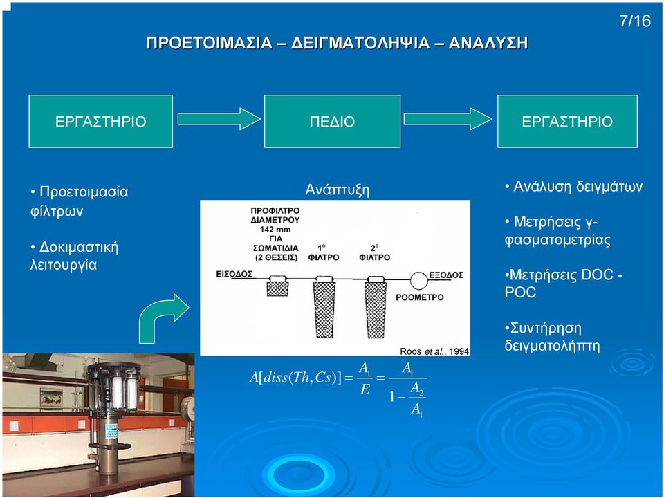 AdissThCs [ (, )] = = E A 1 A Roos et al.