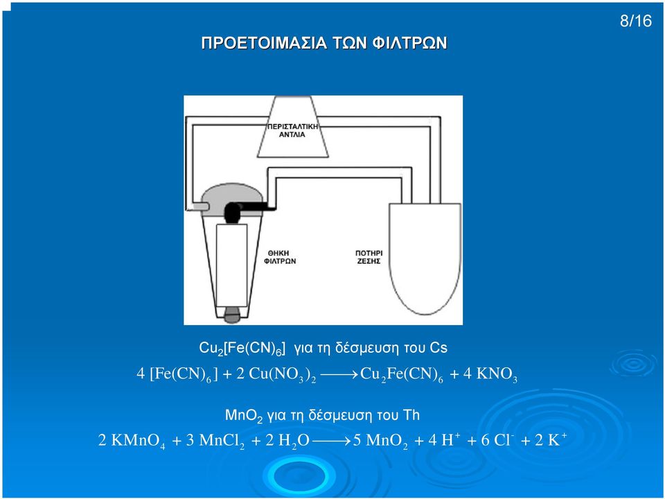 2Fe(CN) 6 + 4 KNO3 MnO 2 για τη δέσµευση του Th 2