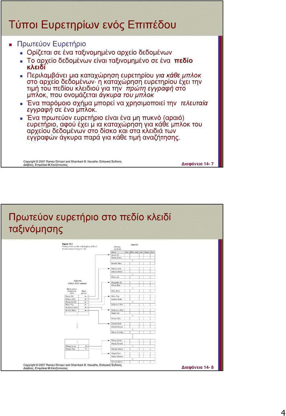 µπλοκ Ένα παρόµοιο σχήµα µπορεί να χρησιµοποιεί την τελευταία εγγραφή σε ένα µπλοκ.