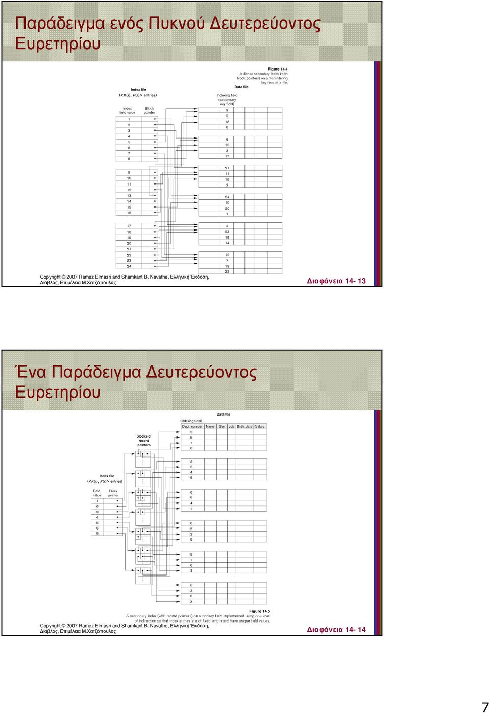 ιαφάνεια 14-13 Ένα Παράδειγµα