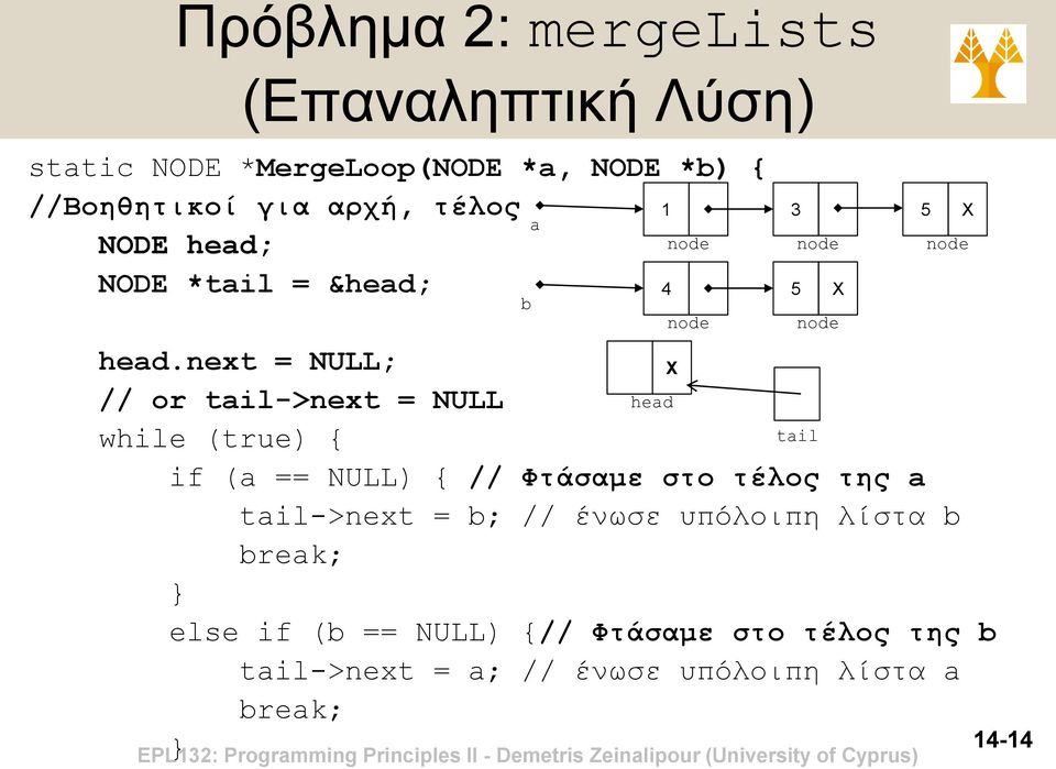 next = NULL; X // or tail->next = NULL head while (true) { tail if (a == NULL) { // Φτάσαμε στο τέλος της