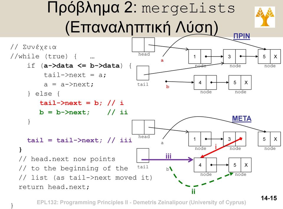 5 X 4 5 X ΠΡΙΝ ΜΕΤΑ head tail = tail->next; // iii // head.