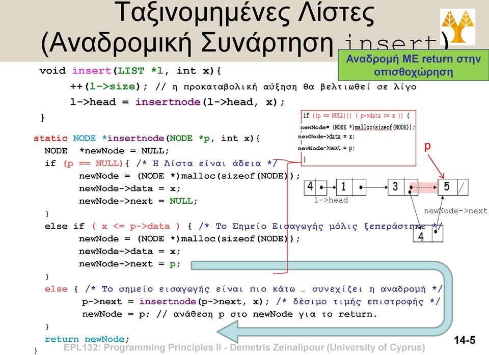 NULL; else if ( x <= p->data ) { /* To Σημείο Εισαγωγής μόλις ξεπεράστηκε */ newnode = (NODE *)malloc(sizeof(node)); newnode->data = x; newnode->next = p; else { /* Το σημείο εισαγωγής είναι πιο