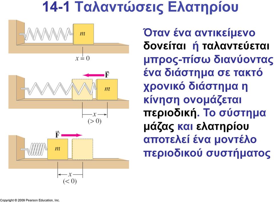 χρονικό διάστηµα η κίνηση ονοµάζεται περιοδική.