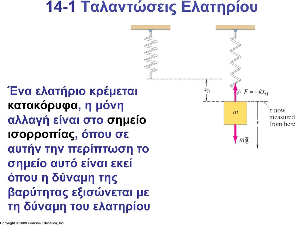 όπου σε αυτήν την περίπτωση το σηµείο αυτό είναι εκεί