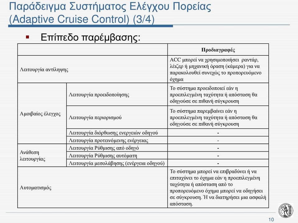 σύγκρουση Το σύστημα παρεμβαίνει εάν η προεπιλεγμένη ταχύτητα ή απόσταση θα οδηγούσε σε πιθανή σύγκρουση Ανάθεση λειτουργίας Αυτοματισμός Λειτουργία διόρθωσης ενεργειών οδηγού - Λειτουργία