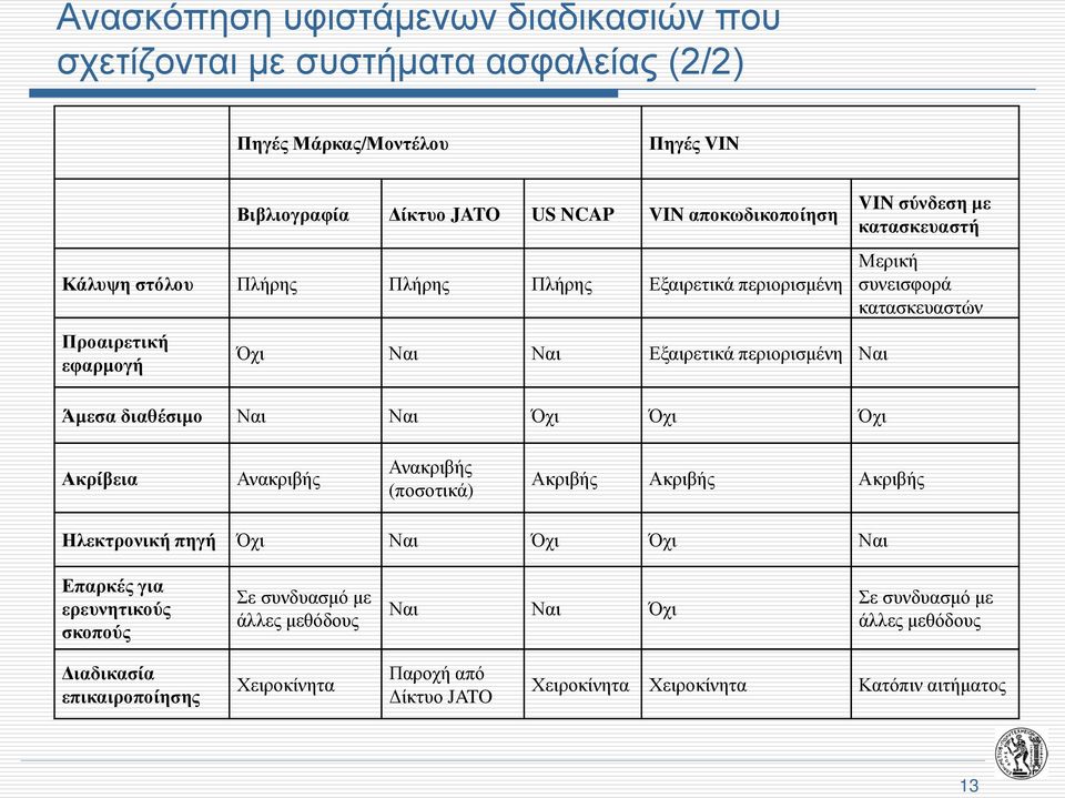 κατασκευαστή Μερική συνεισφορά κατασκευαστών Ακρίβεια Ανακριβής Ανακριβής (ποσοτικά) Ακριβής Ακριβής Ακριβής Ηλεκτρονική πηγή Όχι Ναι Όχι Όχι Ναι Επαρκές για ερευνητικούς