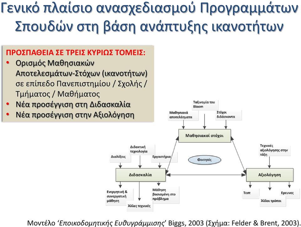 ΣΕ ΤΡΕΙΣ ΚΥΡΙΩΣ ΤΟΜΕΙΣ: Ορισμός Μαθησιακών Αποτελεσμάτων-Στόχων (ικανοτήτων) σε επίπεδο