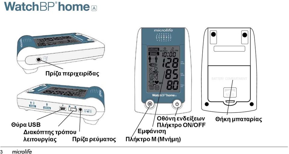 ON/OFF Εμφάνιση λειτουργίας Πρίζα