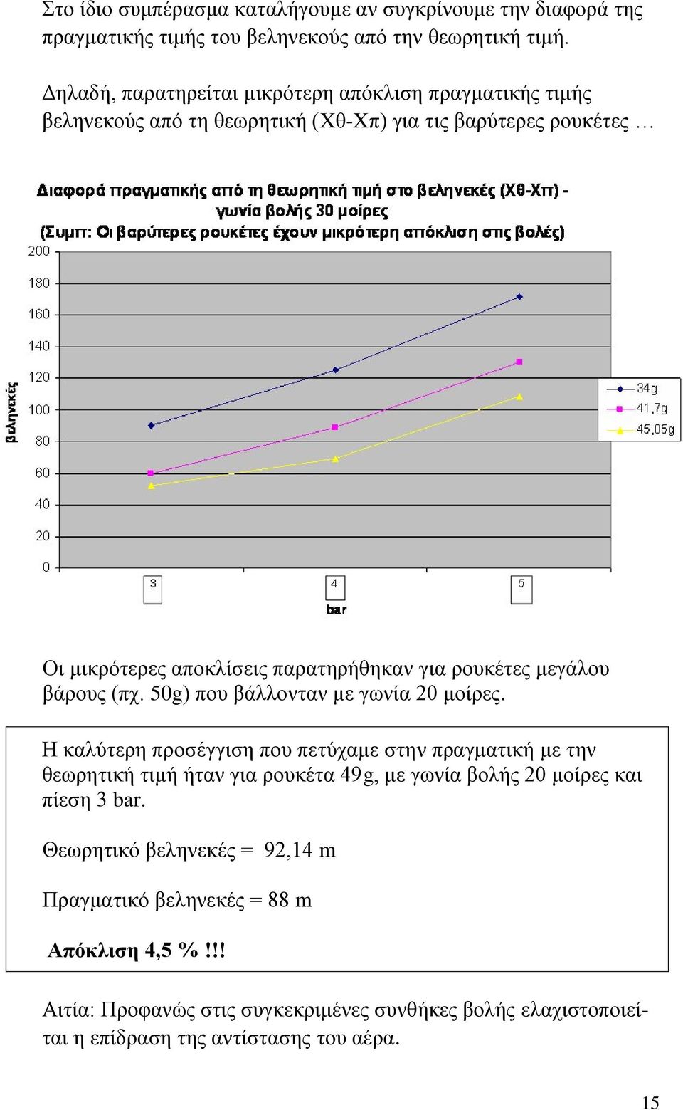 ρουκέτες μεγάλου βάρους (πχ. 50g) που βάλλονταν με γωνία 20 μοίρες.