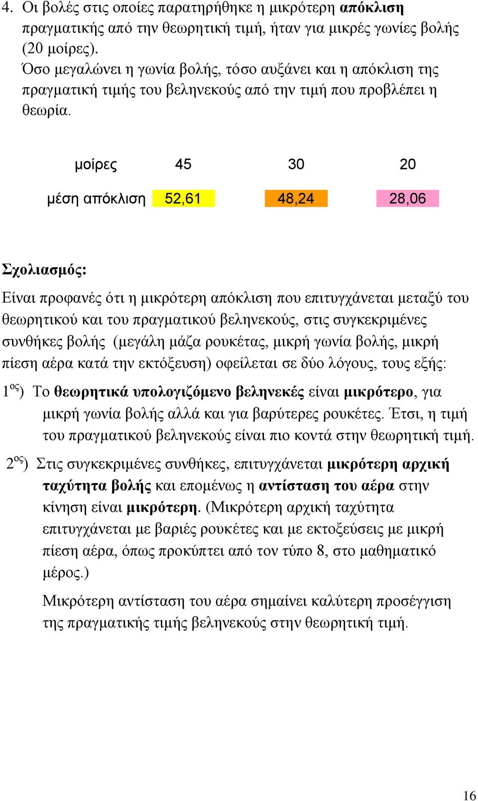 μοίρες 45 30 20 μέση απόκλιση 52,61 48,24 28,06 Σχολιασμός: Είναι προφανές ότι η μικρότερη απόκλιση που επιτυγχάνεται μεταξύ του θεωρητικού και του πραγματικού βεληνεκούς, στις συγκεκριμένες συνθήκες