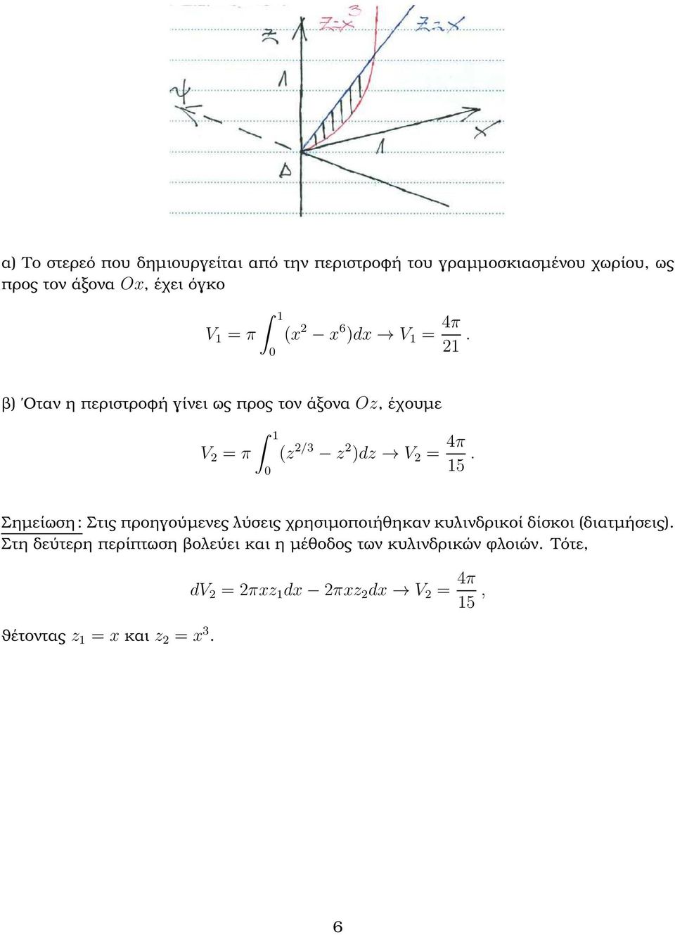 ϐ) Οταν η περιστροφή γίνει ως προς τον άξονα Oz, έχουµε V 2 = π 1 (z 2/3 z 2 )dz V 2 = 4π 15.