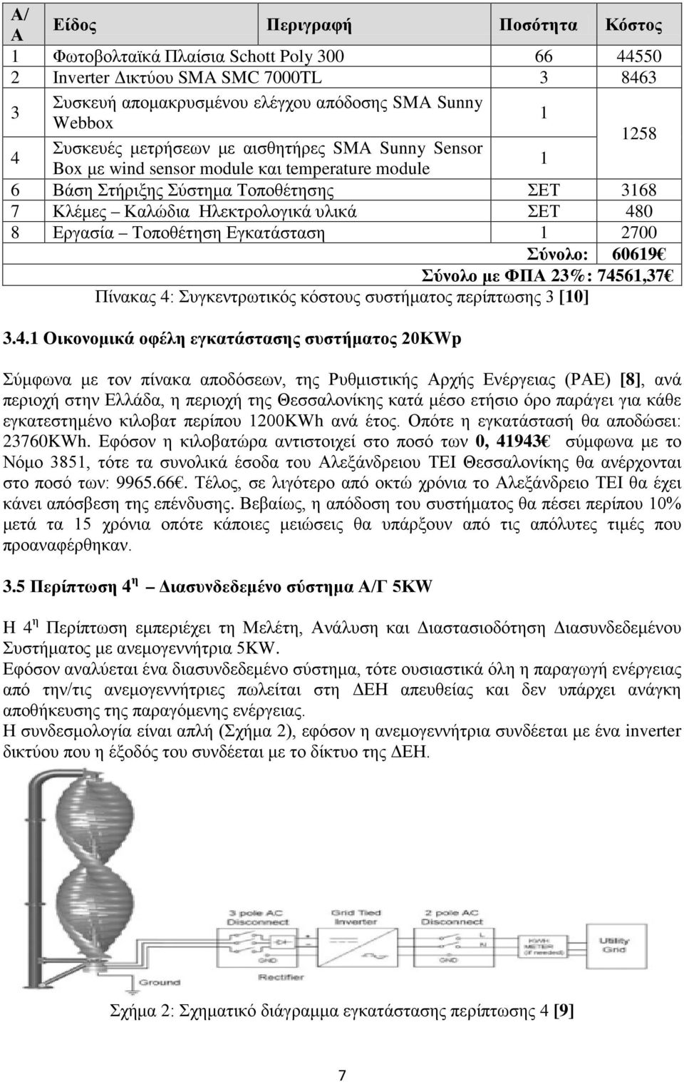 Τοποθέτηση Εγκατάσταση 1 2700 Σύνολο: 60619 Σύνολο με ΦΠΑ 23%: 745