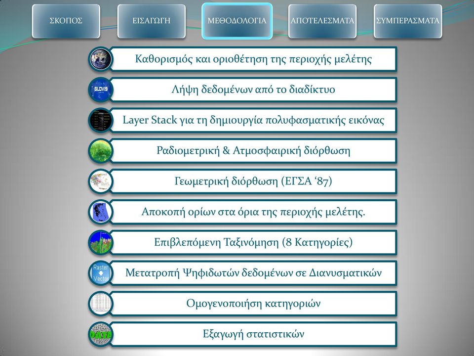 διόρθωση (ΕΓΣΑ 87) Αποκοπή ορίων στα όρια της περιοχής μελέτης.