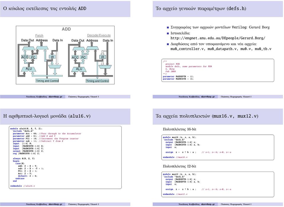 Borg Feb 2009 **/ parameter MAXDEPTH = 12; parameter MAXWIDTH = 16; Η αριθμητική-λογική μονάδα (alu16.v) Τα αρχεία πολυπλεκτών (mux16.v, mux12.