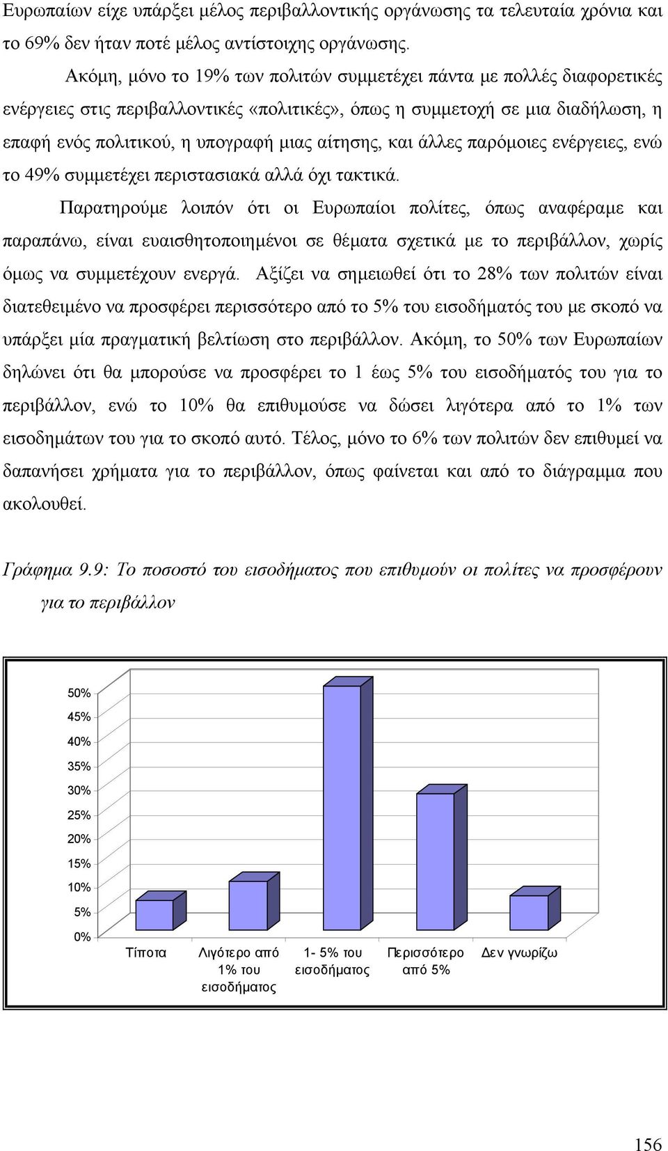 και άλλες παρόµοιες ενέργειες, ενώ το 49% συµµετέχει περιστασιακά αλλά όχι τακτικά.