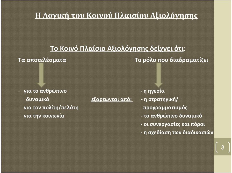 εξαρτώνται από: - η στρατηγική/ - για τον πολίτη/πελάτη προγραμματισμός - για την