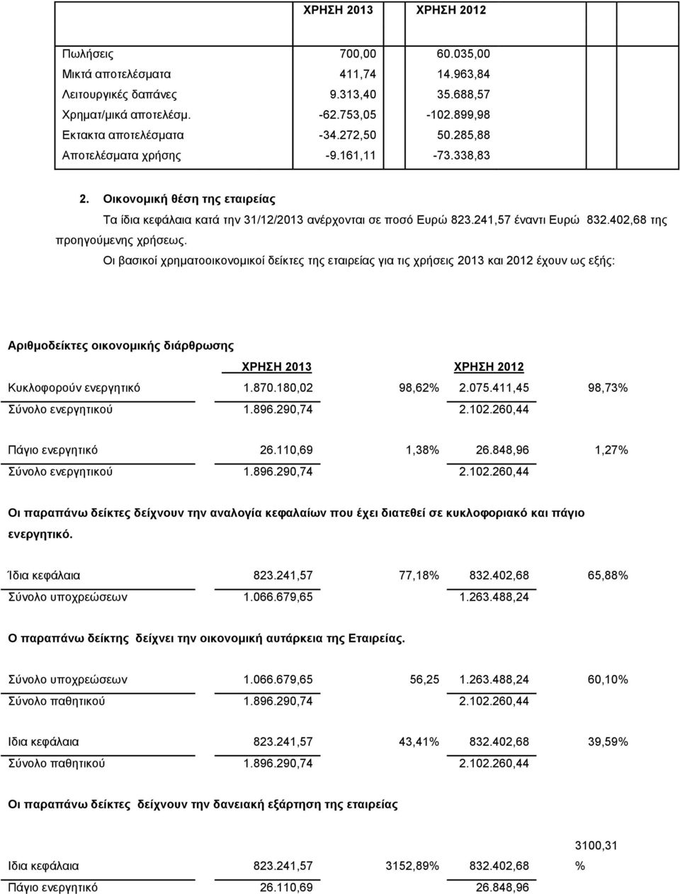 402,68 ηεο πξνεγνύκελεο ρξήζεσο.