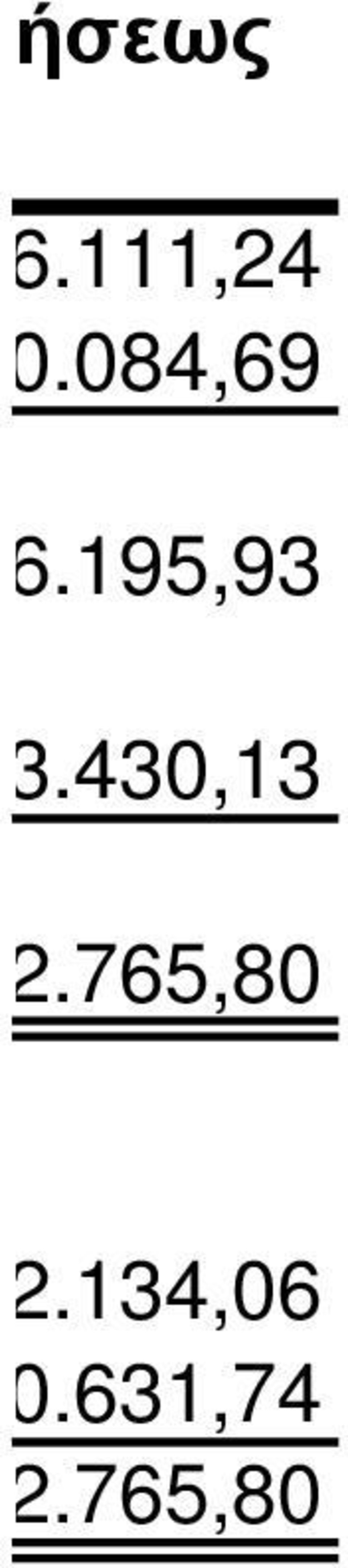 195,93 23.430,13 82.