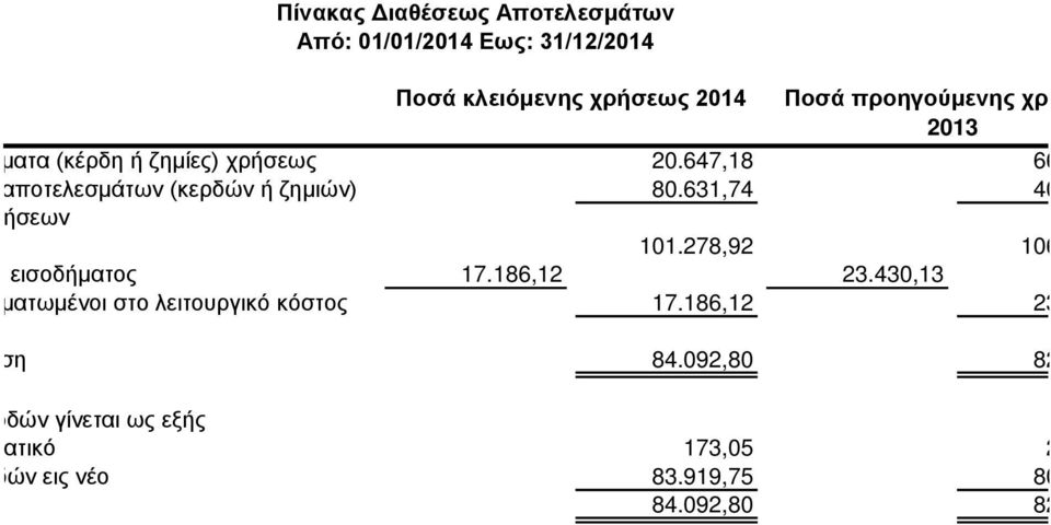 278,92 106.195,93 ΝΝμΝ1έΝΦσλκμΝ δ κ άηα κμ 17.186,12 23.430,13 πκένηβν θ πηα πηϋθκδν κνζ δ κυλΰδεσνεσ κμν 17.186,12 23.430,13 ΝπλκμΝ δϊγ β 84.