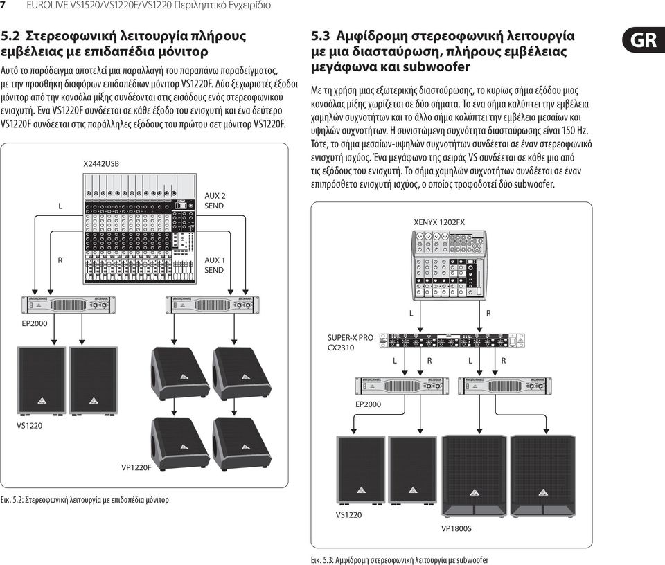 Δύο ξεχωριστές έξοδοι μόνιτορ από την κονσόλα μίξης συνδέονται στις εισόδους ενός στερεοφωνικού ενισχυτή.