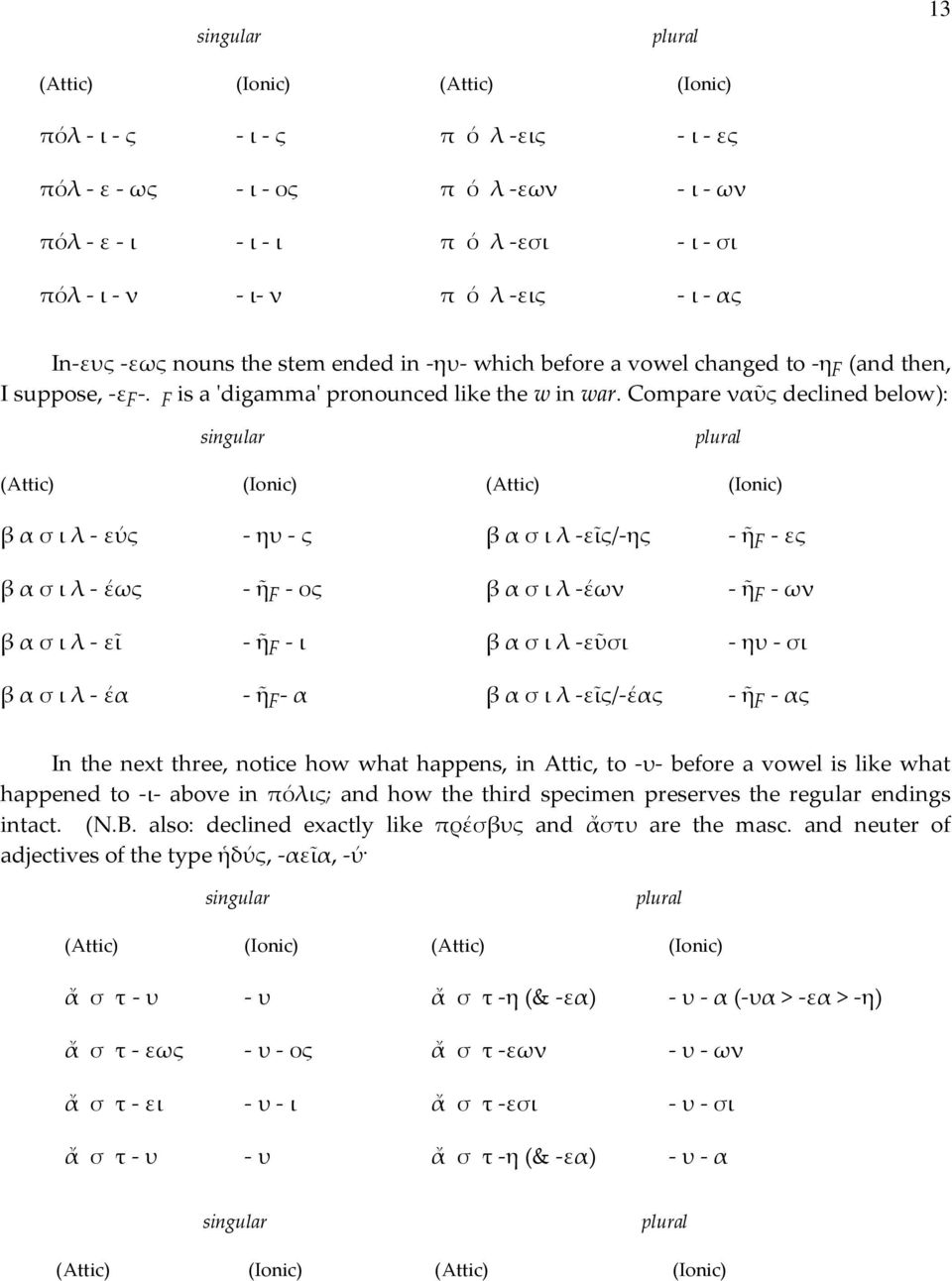 Compare ναῦς declined below): singular plural (Attic) (Ionic) (Attic) (Ionic) β α σ ι λ - εύς - ηυ - ς β α σ ι λ -εῖς/-ης - ῆϜ - ες β α σ ι λ - έως - ῆϜ - ος β α σ ι λ -έων - ῆϜ - ων β α σ ι λ - εῖ -