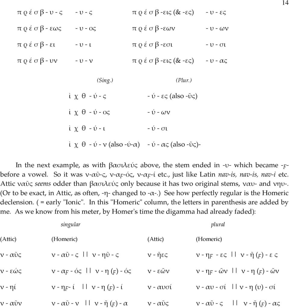 ) - ύ - ες (also -ῦς) - ύ - ων - ύ - σι - ύ - ας (also -ῦς)- In the next example, as with βασιλεύς above, the stem ended in -υ- which became -Ϝbefore a vowel. So it was ν-αῦ-ς, ν-αϝ-ός, ν-αϝ-ί etc.