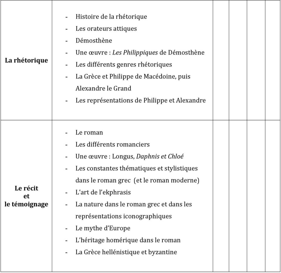 romanciers - Une œuvre : Longus, Daphnis et Chloé - Les constantes thématiques et stylistiques dans le roman grec (et le roman moderne) - L art de l ekphrasis -