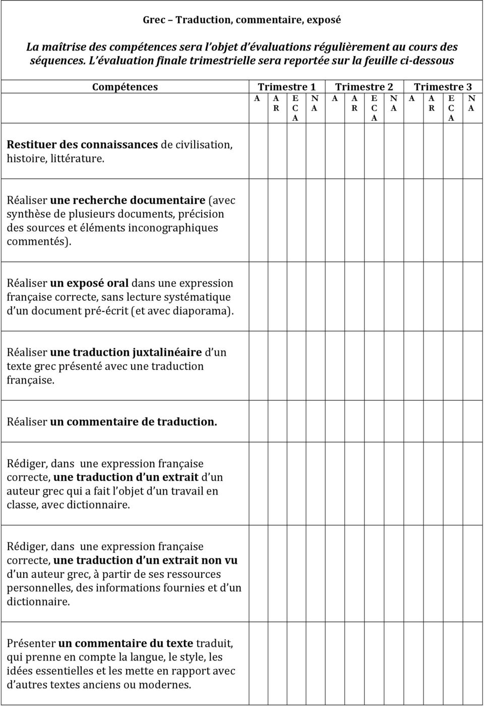 littérature. E C E C E C Réaliser une recherche documentaire (avec synthèse de plusieurs documents, précision des sources et éléments inconographiques commentés).