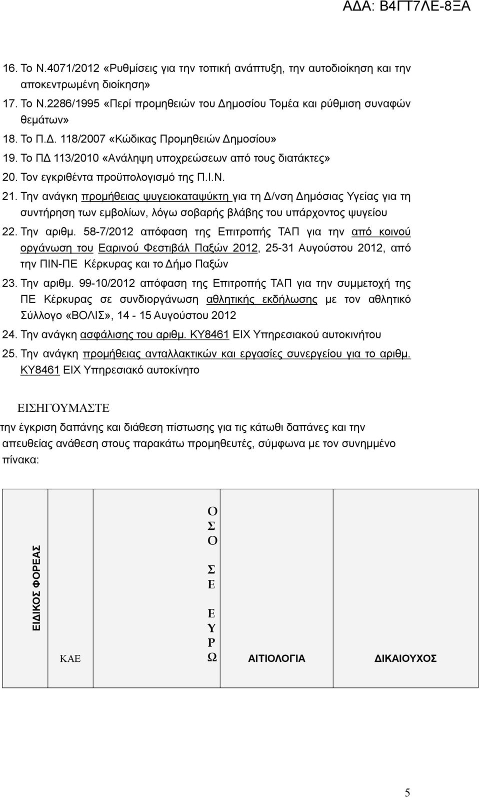 Την ανάγκη προμήθειας ψυγειοκαταψύκτη για τη Δ/νση Δημόσιας Υγείας για τη συντήρηση των εμβολίων, λόγω σοβαρής βλάβης του υπάρχοντος ψυγείου 22. Την αριθμ.