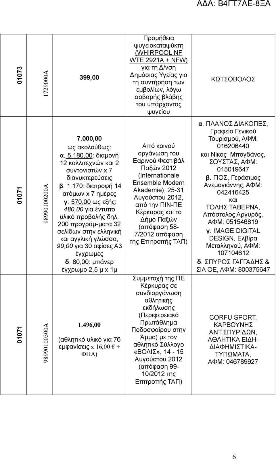570,00 ως εξής: 480,00 για έντυπο υλικό προβολής δηλ. 200 προγράμ-ματα 32 σελίδων στην ελληνική και αγγλική γλώσσα, 90,00 για 30 αφίσες Α3 έγχρωμες δ. 80,00: μπάνερ έγχρωμο 2,5 μ x 1μ 1.