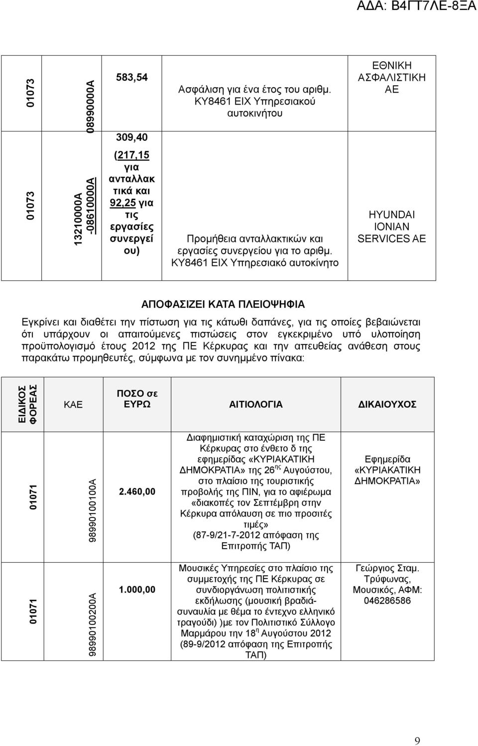 αριθμ.