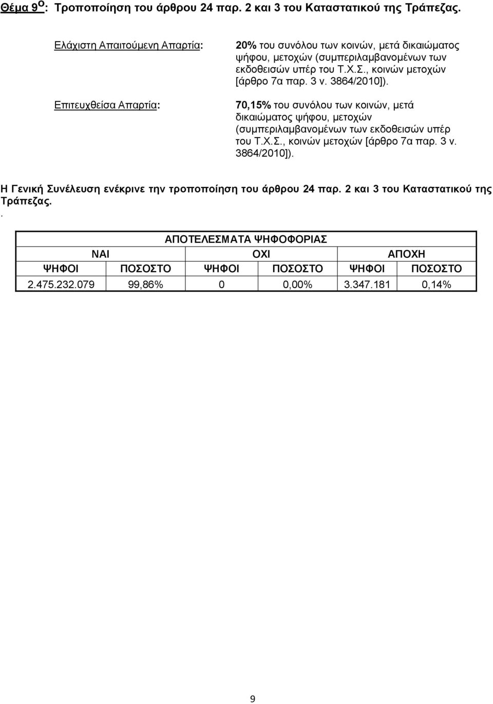 70,15% ηνπ ζπλόινπ ησλ θνηλώλ, κεηά δηθαηώκαηνο  3 λ. 3864/2010]).